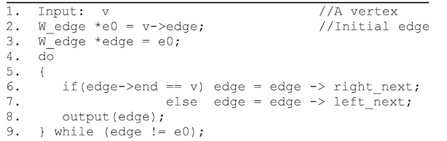 Listing 8.2 Pseudo code for finding all edges through a vertex in anticlockwise order 