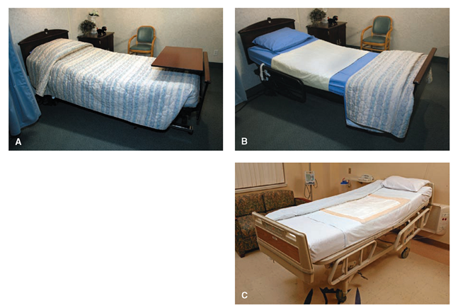 Methods of making beds. (A) A closed bed is an unoccupied bed. (B) When a closed bed is “opened,” the top sheet, blanket, and bedspread are fan-folded to the foot of the bed, for easy entry by the client. Note that a draw sheet is in place, to help protect the bed and to facilitate turning the client. The bed is kept in low position for safety. (C) A surgical or postoperative bed is a closed bed that has been “opened” to receive a person on a stretcher The top linens are fan-folded to the side of the bed and out of the way. This bed is usually in high position, to conveniently receive the client from the stretcher.